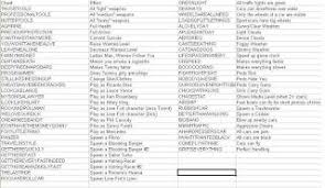 Gta san andreas cheats & trainers. Gta San Andreas Cheats San Andreas Cheats Gta San Andreas