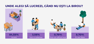 Ei bine iti voi recomanda cateva locuri de munca de acasa ce nu necesita nici studii superioare si nici prea multa bataie de cap. Munca La Domiciliu Tot Ce Trebuie SÄƒ È™tii Inainte De A Opta Pentru Ea