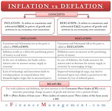 Inflation And Deflation Meaning Causes And Effects Control In 2020 Bookkeeping Business Economy Financial Management