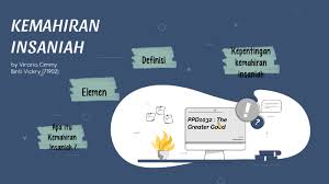 2 matapelajaran kemahiran insaniah modul 1 : Kemahiran Insaniah By Viroria Cimmy Vickry