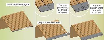 Comment Poser Du Shingle Ooreka