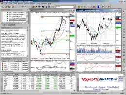 Technical Analysis Software Solutions Provider Developer