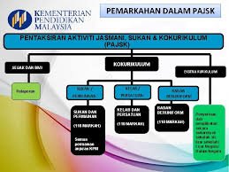 Ppn atau pajak pertambahan nilai merupakan jenis pajak tidak langsung untuk disetor oleh pihak lain (pedagang) wajib pajak badan yang melakukan penjualan barang yang tergolong sangat mewah. Pentaksiran Aktiviti Jasmani Sukan Dan Kokurikulum Pajsk Keluaran