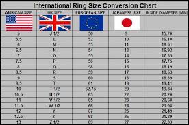 sizing ring important information how to determine the size