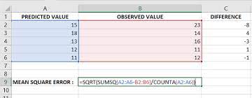 Maybe you would like to learn more about one of these? How To Calculate Root Mean Square Error In Excel Geeksforgeeks