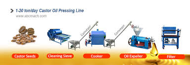 For maximum benefits, apply the oil to your face at night before going to bed. Best Castor Oil Extraction Machine Manufacturer Supplier