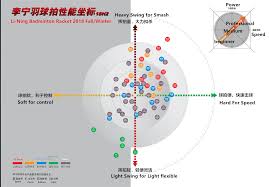 lining racket chart bedowntowndaytona com