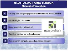 Permohonan akses profil syarikat / kajian pasaran. Jabatan Akauntan Negara Malaysia Pengurusan Perolehan Disediakan Oleh