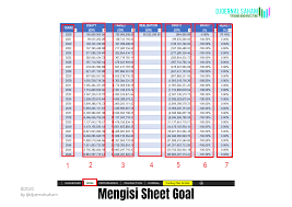 A trading journal includes the classification of a buy or sell order, trade size, executed price, trading strategies, commissions and notes. Download Gratis File Jurnal Trading Saham Djoernal Saham