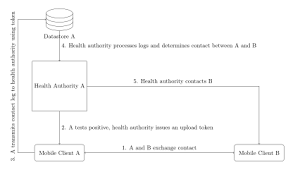 We will work with dhhs and other. Covidsafe Wikipedia