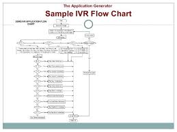 Ivr Flow Chart Template Www Bedowntowndaytona Com