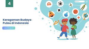 Tarian adat tradisional · 6. Keragaman Budaya Pulau Di Indonesia Osnipa