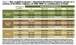 Recommended when growing a wide variety of plants. Combination Fertilizer Programs Greenhouse Grower