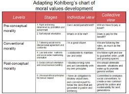 Picture Critical Thinking Activities Learning Theory Educational Psychology
