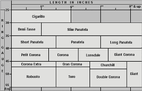 Cigar Size Chart Gallery Of Chart 2019