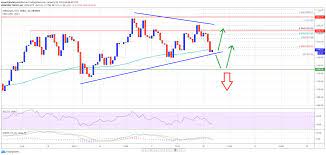 Can bitcoin's price ever be stable? Ta Ethereum Stabilizes Above 1150 Why Eth Could Outperform Btc