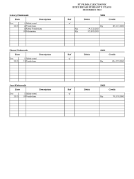 Smkn 6 jember spk 11 pt prima elektronik buku besar pembantu utang desember 2015 galaxy elektronik. 6018 P1 Praktek Akuntansi Kunci Jawaban Debit Dan Kredit Pengeluaran