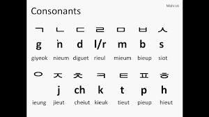 Need to understand the korean alphabet? Korean Consonants Names Learn Korean Alphabet Korean Words Korean Alphabet
