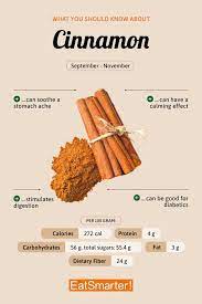 Cinnamon Eat Smarter Usa