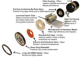 Download Your Amsoil Motor Oil And Filtration Guide