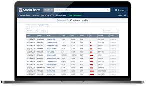 crypto data chart bitcoin ethereum xrp and more