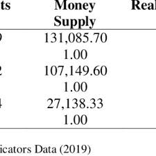 Living costs in kl are relatively affordable, depending on your lifestyle and the area where you choose to stay. Pdf Rising Cost Of Living The Role Of Fiat Money And Money Creation