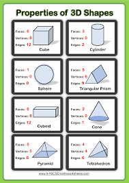 What is it about shapes that make kids delighted? Worksheet Book Shapes Facesdges Vertices Worksheets Newngaging Cazoomy Properties Of Samsfriedchickenanddonuts