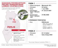 3 jenis duit syiling peringatan telah dikeluarkan oleh bank negara malaysia (bnm); Rancangan Malaysia Ke 12 In English Malaynoknok