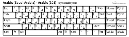 Use of the arabic language and script in labdoo project,. Arabic Phonetic Keyboard Layout Pdf