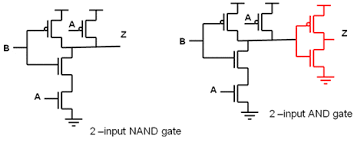Efficient Logic Optimization Utilizing Complementary Behavior Of Cmos Gates