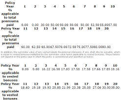 lics new money back plan 20 years table no 820 lic of