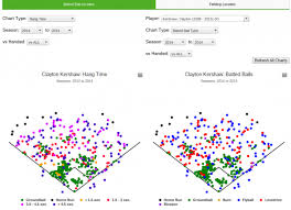 Spray Charts Sabermetrics Library