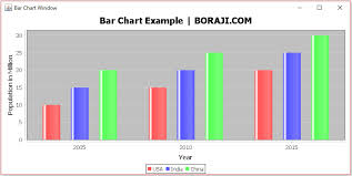 Jfreechart Bar Chart Example Boraji Com