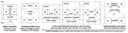 Tidak heran jika kosakata ini akan memberikan kesulitan sendiri. Colonial Vernacular Houses Of Java Malaya And Singapore In The Nineteenth And Early Twentieth Centuries