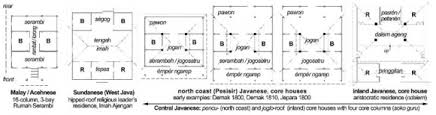 Traditional malay house construction, house malaysian, south east facing home benefits culture of malaysia wikipedia traditional malay house, in countries such as singapore malaysia and indonesia it is believed that performing at the house during hari raya a traditional malay festival is a. Colonial Vernacular Houses Of Java Malaya And Singapore In The Nineteenth And Early Twentieth Centuries