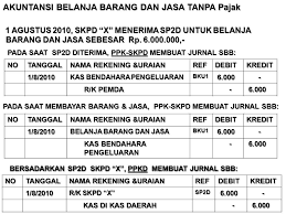 5 berikut ini adalah transaksi yang terjadi selama tahun 2015 no tanggal transaksi keterangan 1. Akuntansi Belanja Belanja Adalah Semua Pengeluaran Dari Rekening Kas Umum Daerah Yang Mengurangi Ekuitas Dana Lancar Dalam Periode Tahun Anggaran Bersangkutan Ppt Download