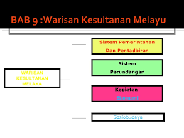 Boleh dikatakan hampir semua kesultanan melayu hari ini bermula dari kalangan anggota kerabat diraja dan pembesar melaka yang terselamat setelah peristiwa kejatuhan kota melaka pada 1511. Bab 9 Warisan Kesultanan Melayu