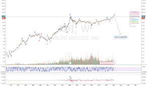 Zpas Stock Price Today