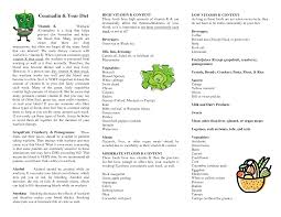 Coumadin Vitamin K Chart Coumadin _ Your Diet Warfarin