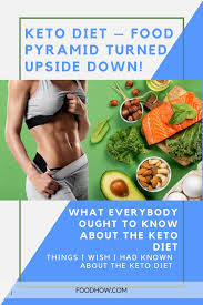 Pin On Keto Diet