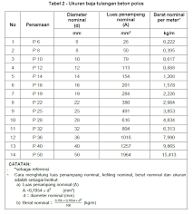Maybe you would like to learn more about one of these? Http Ciptakarya Pu Go Id Bangkim Simpp Portal Assets Public Buku 3 Petunjuk Pelaksanaan Konstruksi Pisew 2019 Pdf