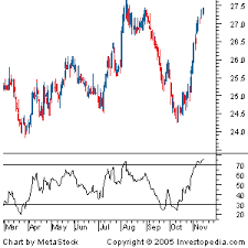 Ricksstockoptionpicks Relative Strength Index Rsi