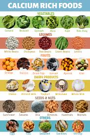 Calcium Can Also Be Found In Different Natural Food Sources Here Are Some Of The Following Dietary Source Calcium Rich Foods Foods With Calcium Nutrition Tips