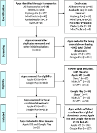 Behavioral Health App Inclusion And Exclusion Flow Chart