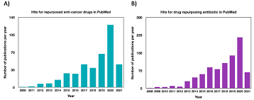 Check spelling or type a new query. Cancers Free Full Text Repurposing Of Antimicrobial Agents For Cancer Therapy What Do We Know Html