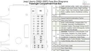 Zoom in and see wiring colors for each wire and its location. 05 Jeep Liberty Fuse Box Auto Wiring Diagram Counter