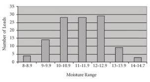 Harvest Soybeans At 13 Moisture Cropwatch University Of