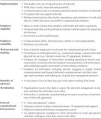 Check spelling or type a new query. Technology In Motivation And Performance Part V The Cambridge Handbook Of Technology And Employee Behavior