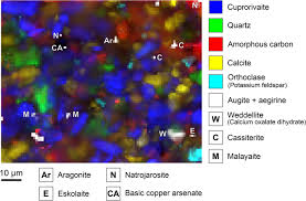 The elements of art the goal of this unit is to introduce students to the basic elements of art (color, line, shape, form, and texture) and to show students how artists use these elements in different ways in their work. Trace Compounds In Early Medieval Egyptian Blue Carry Information On Provenance Manufacture Application And Ageing Scientific Reports