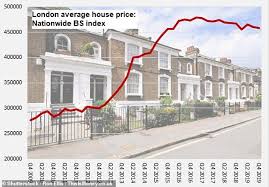 House prices in the uk were hardly cheap going into this year. What Next For House Prices In Britain From 2020 Onwards This Is Money